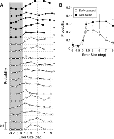 FIG. 9.