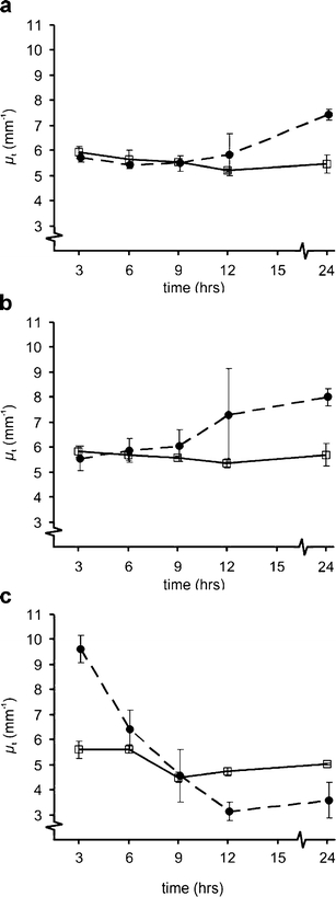 Fig. 6