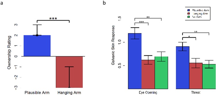 Fig 10