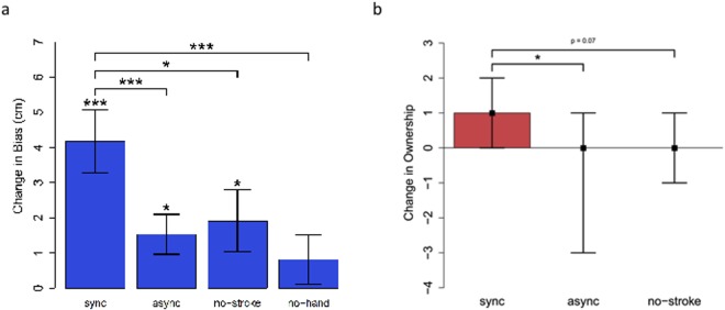 Fig 7