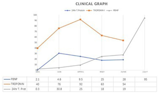 Figure 10.