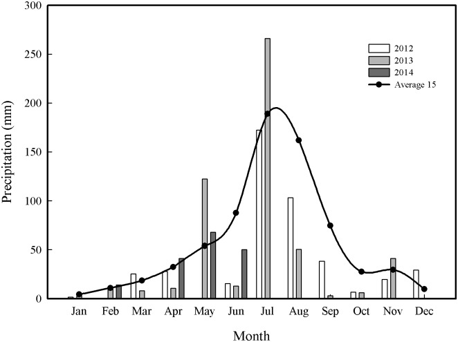 Fig 1