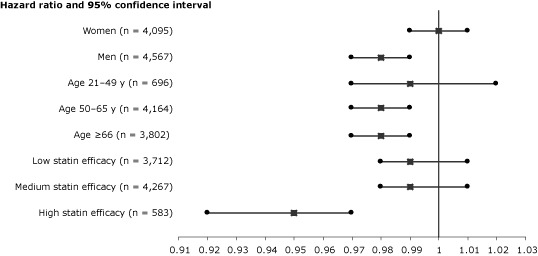 Plotted chart