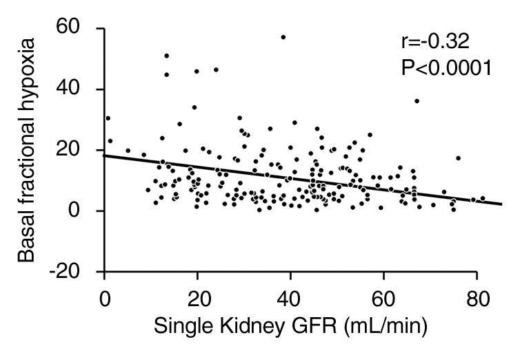 Figure 3b: