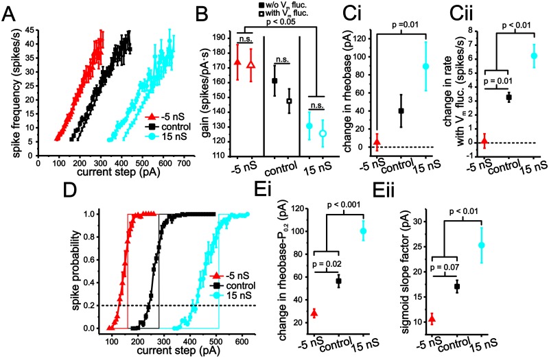 Fig 11