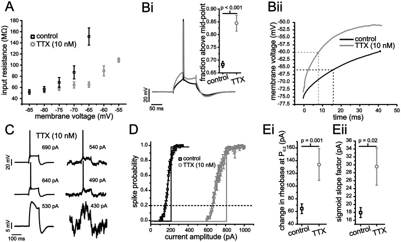 Fig 9