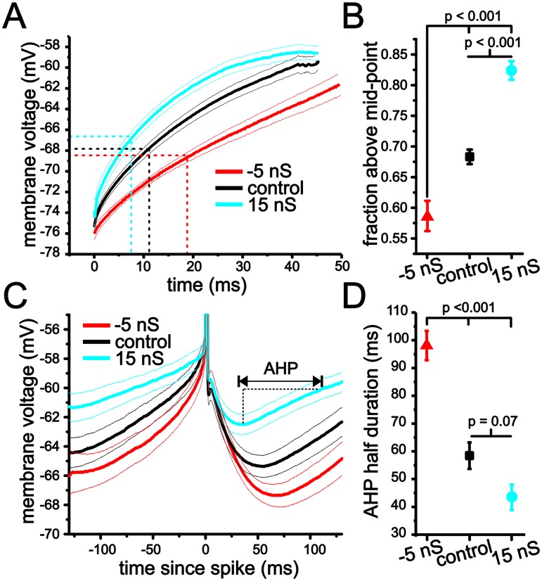 Fig 10