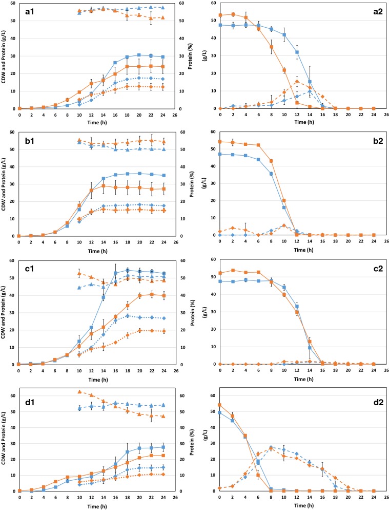 Fig. 2