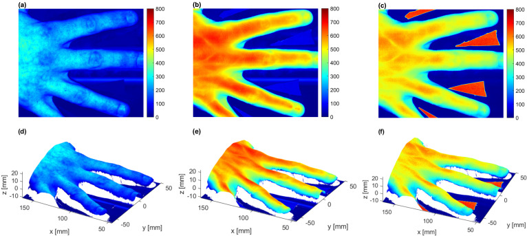 Figure 12