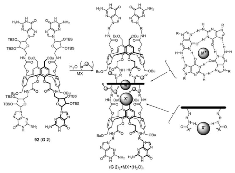 Fig. 53