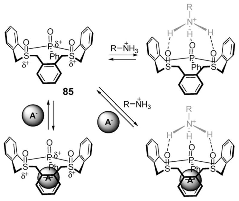 Fig. 48