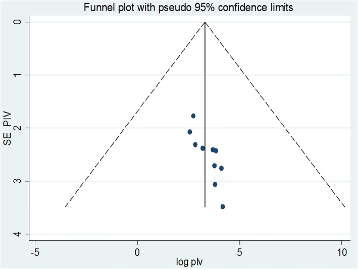 Prevalence And Determinants Of Antenatal Depression Among Pregnant 