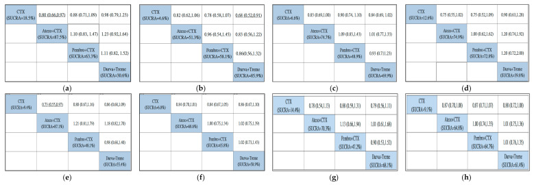 Figure A3