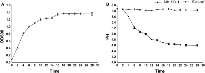 Fig. 2