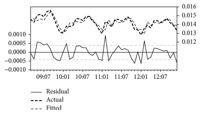 Figure 5