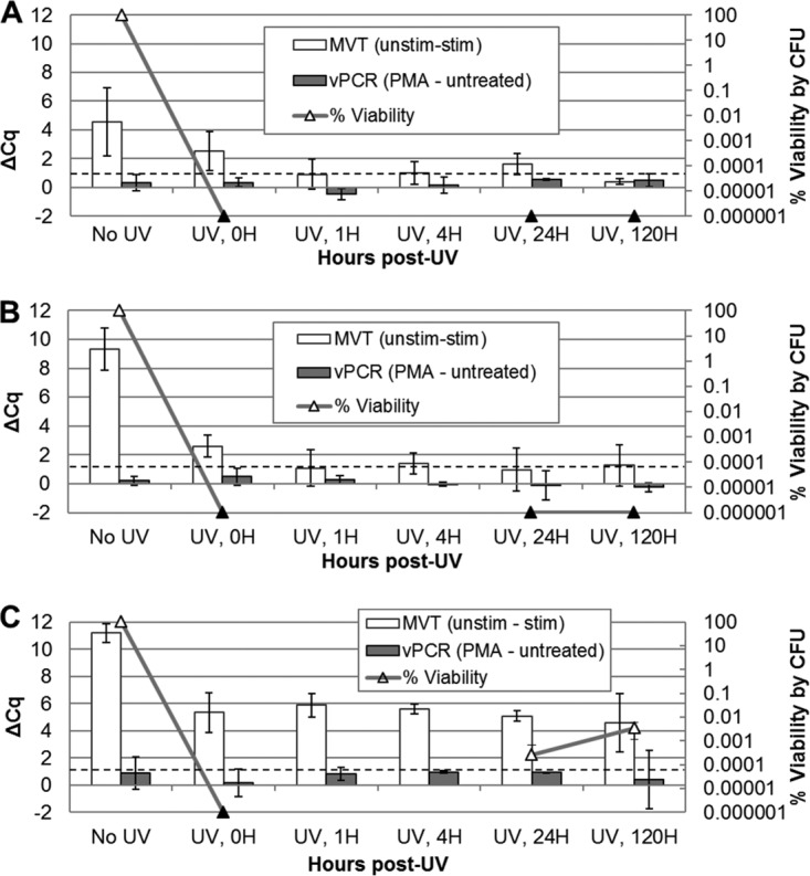 FIG 3