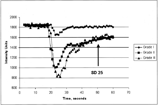 Fig 5.