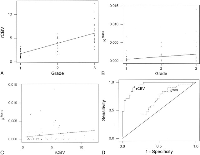 Fig 1.