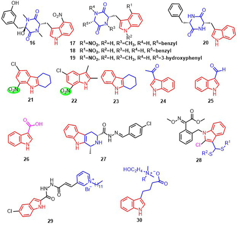 Figure 5