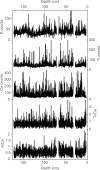Fig 7