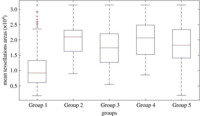 Figure 5.