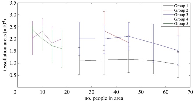 Figure 7.