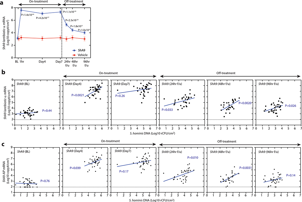 Extended Data Fig. 7 |