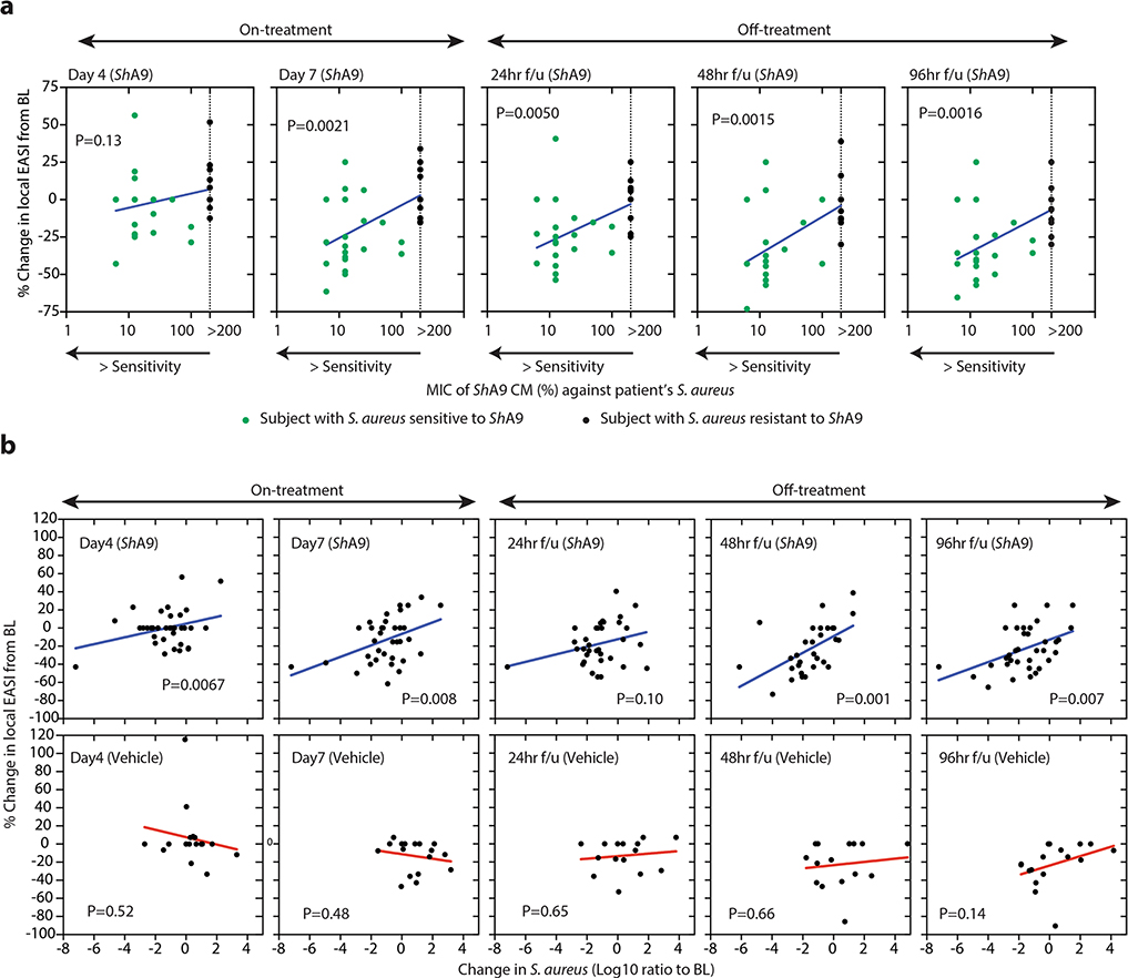 Extended Data Fig. 5 |