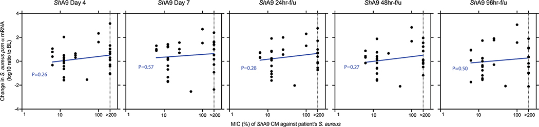 Extended Data Fig. 8 |