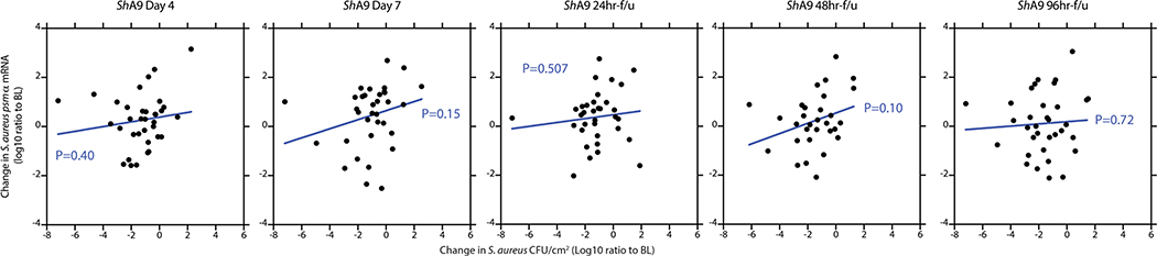 Extended Data Fig. 9 |