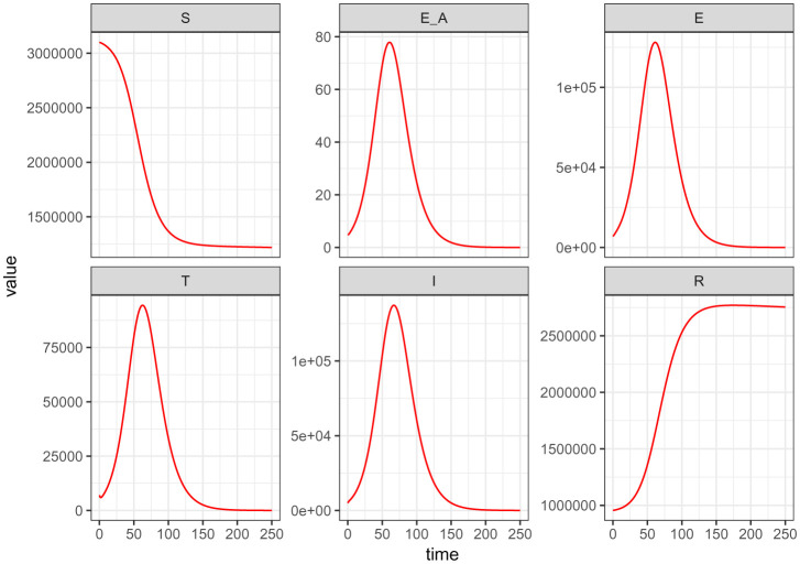 Figure 7.