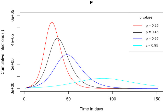 Figure 14.