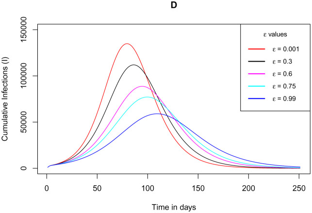 Figure 12.