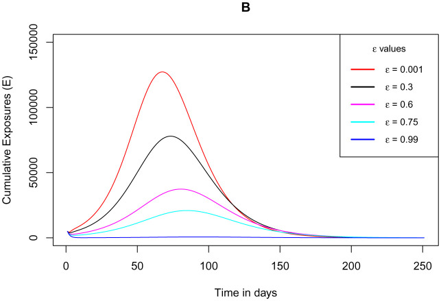 Figure 10.