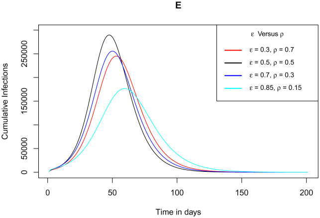 Figure 13.