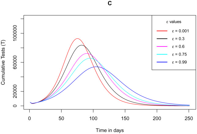 Figure 11.