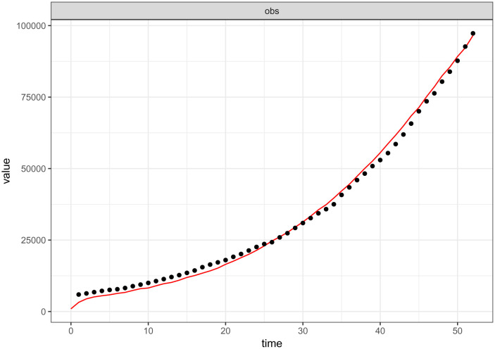 Figure 2.