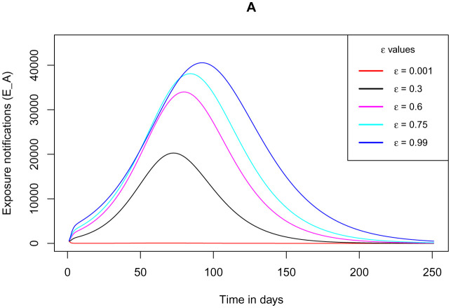 Figure 9.