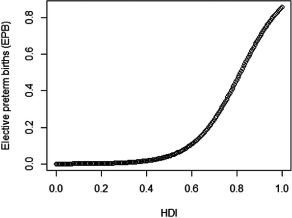 Fig.7