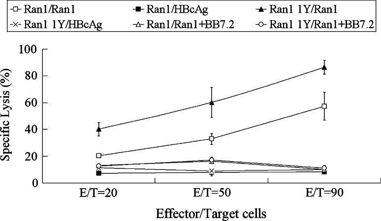 Fig. 6