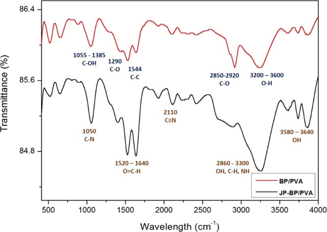 Figure 10