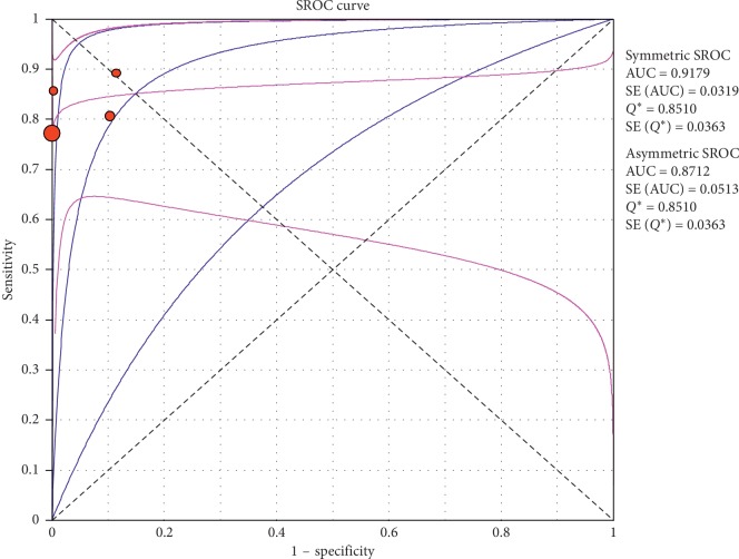 Figure 16