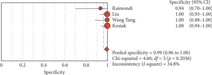 Figure 18