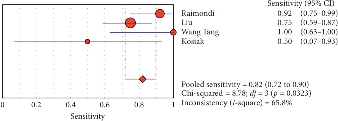 Figure 17