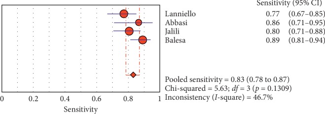 Figure 12