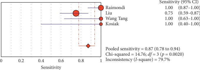 Figure 14