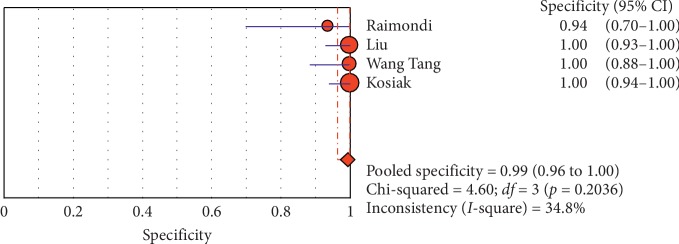 Figure 15