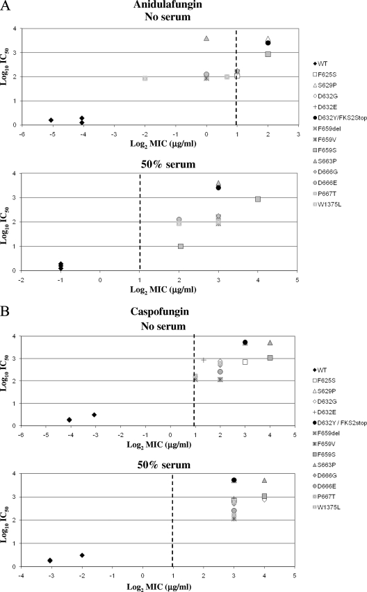 FIG. 4.