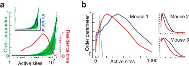 Figure 10.