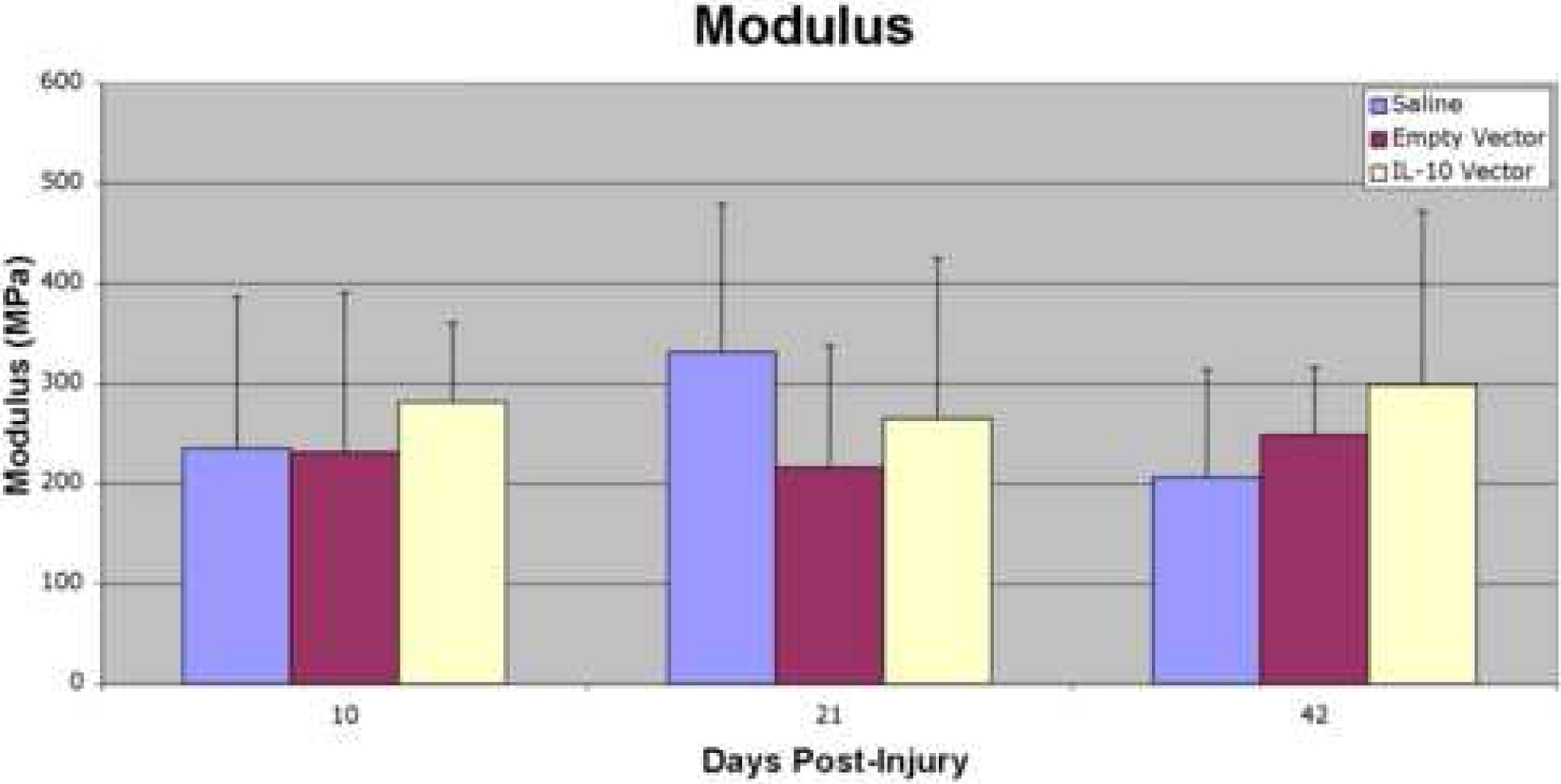 Figure 5: